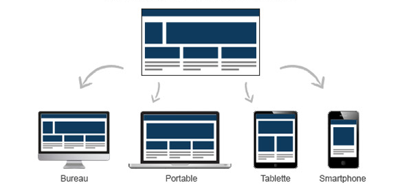 graphique d'un site internet et des différents affichages possibles